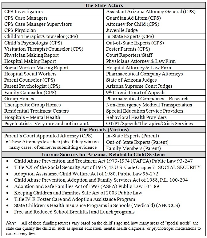 AZ Economic Opportunities