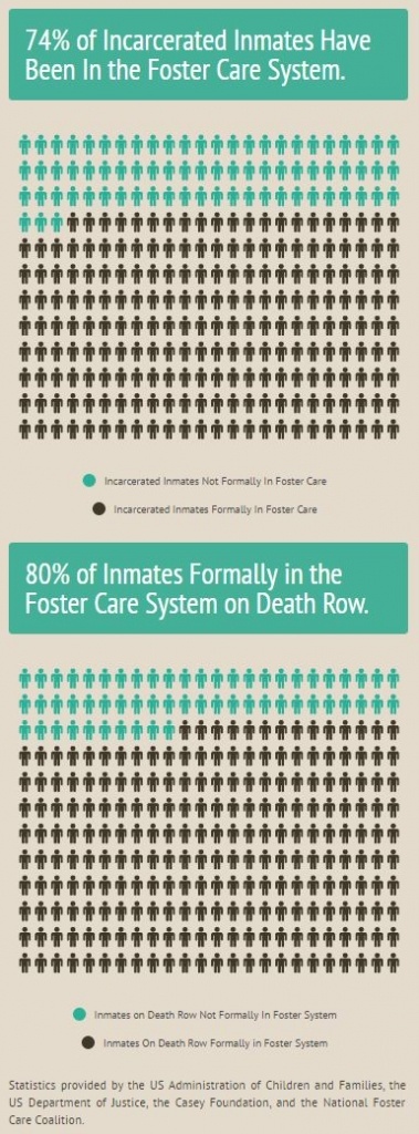 Foster Care Prison stats infographic by Adrian Moore. Source. httpsinfogr.amcase_study___adj_100