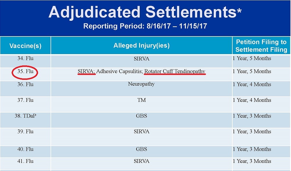 flu shot should injury compensation