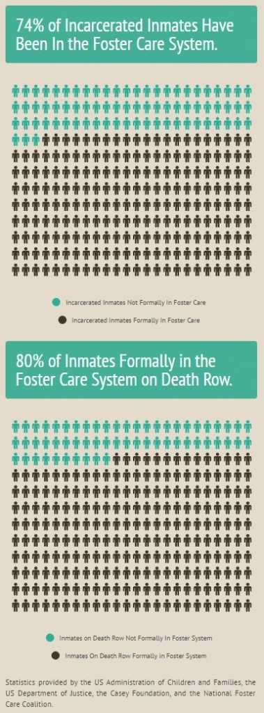 Foster-Care-Prison-stats-infographic-by-Adrian-Moore.-Source.-httpsinfogr.amcase_study___adj_100-379x1024