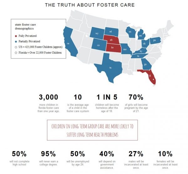 The-Truth-About-Foster-Care