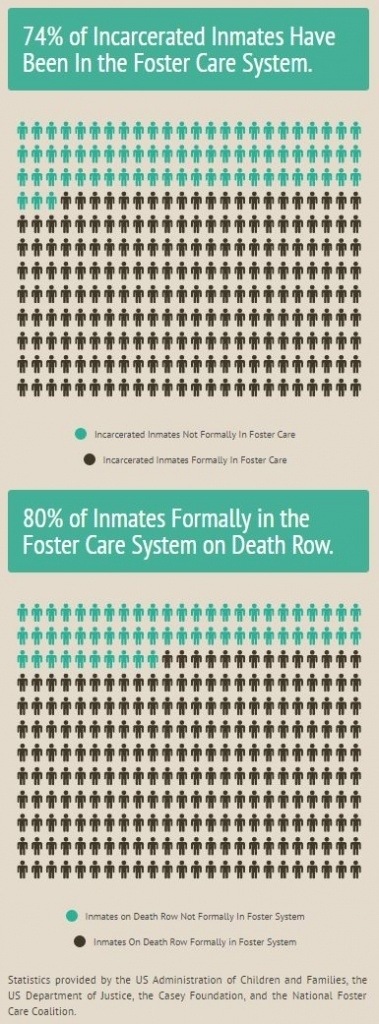 chart Foster-Care-Prison-stats-infographic-by-Adrian-Moore.-Source.-httpsinfogr.amcase_study___adj_100-379x1024