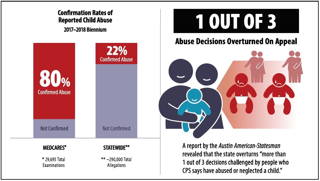 Texas-Confirmed-Child-Abuse-Reports