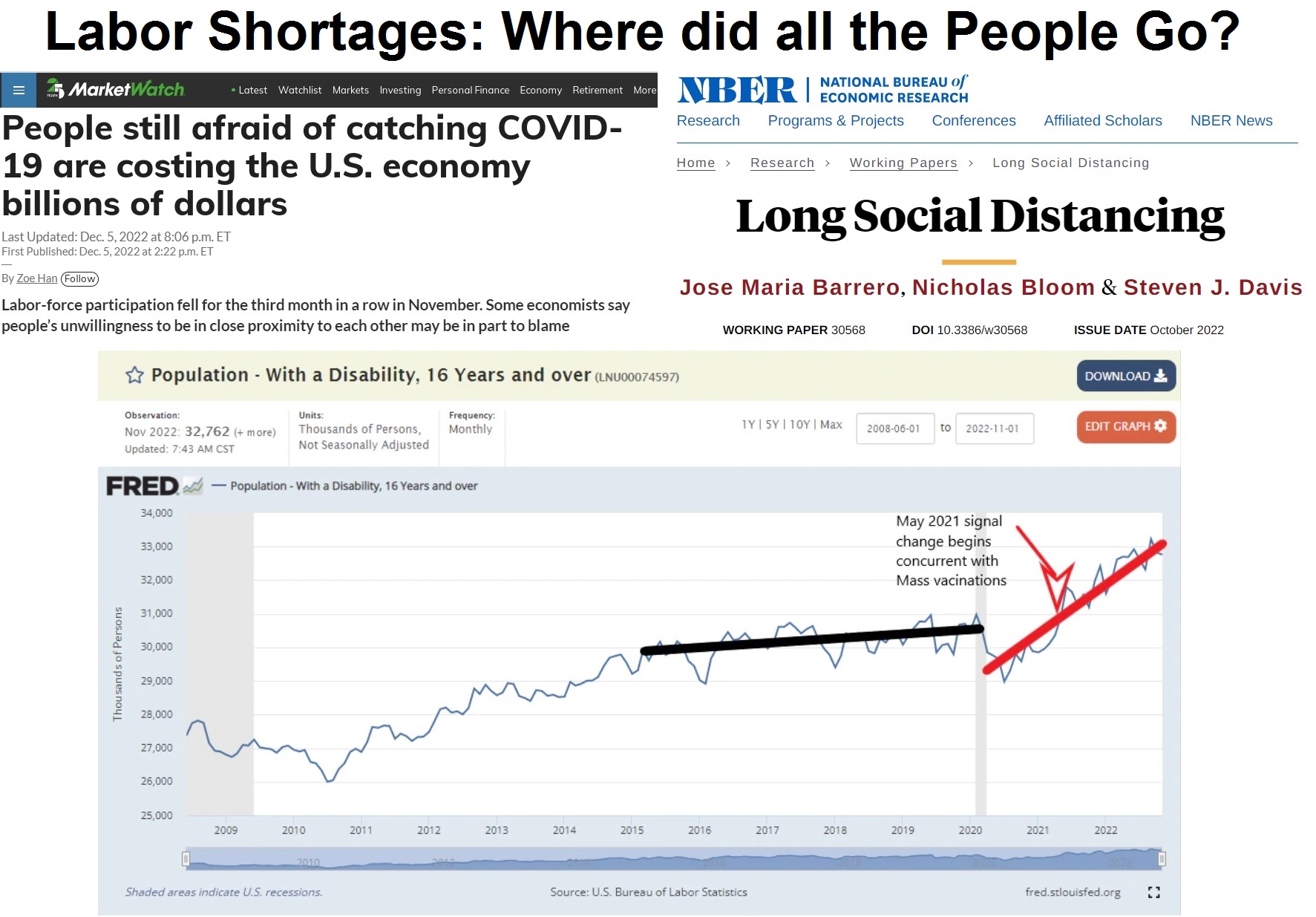 Labor-Shortages-where-did-all-the-people-go