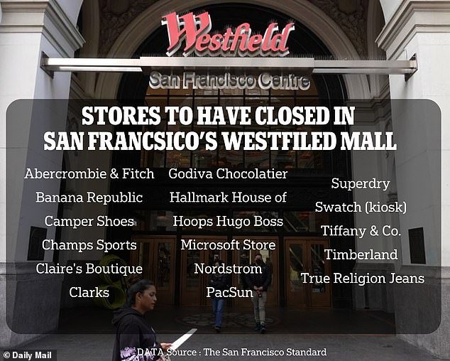 san-francisco-stores-closing