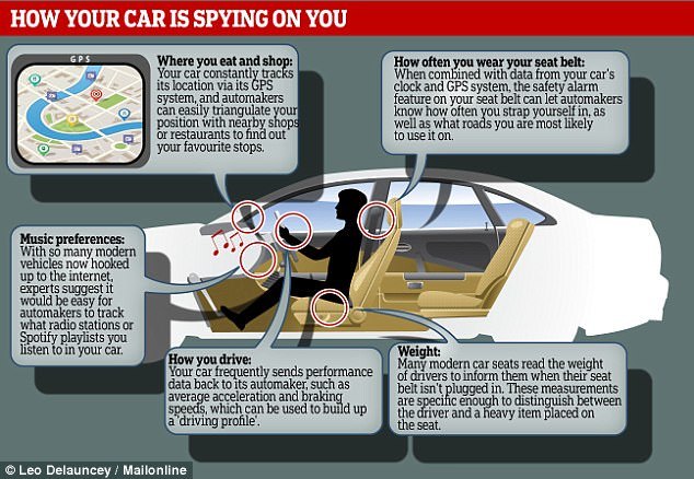 car-spying-on-you