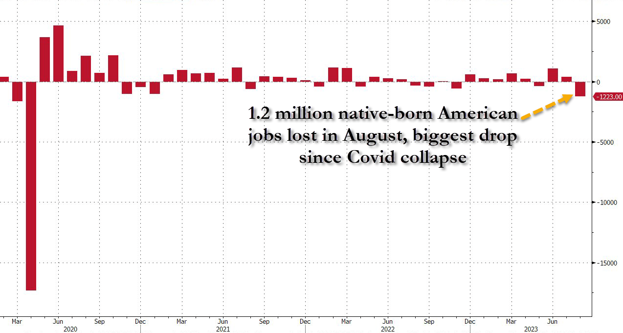 native-born-august-2023