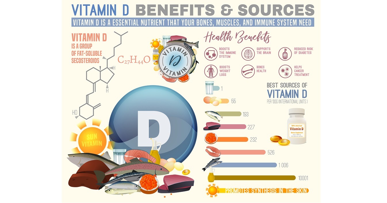 Vitamin-D-Benefits-And-Sources-FB